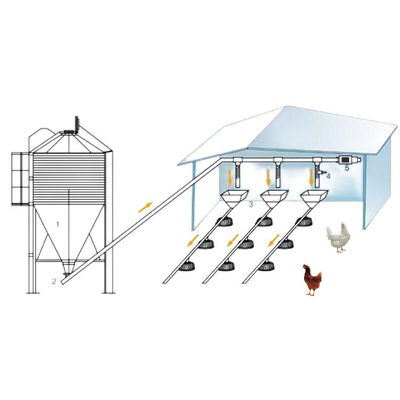 ระบบให้อาหารไก่เนื้อแบบจุกนมแบบปรับได้ Hot gavanized Hopper